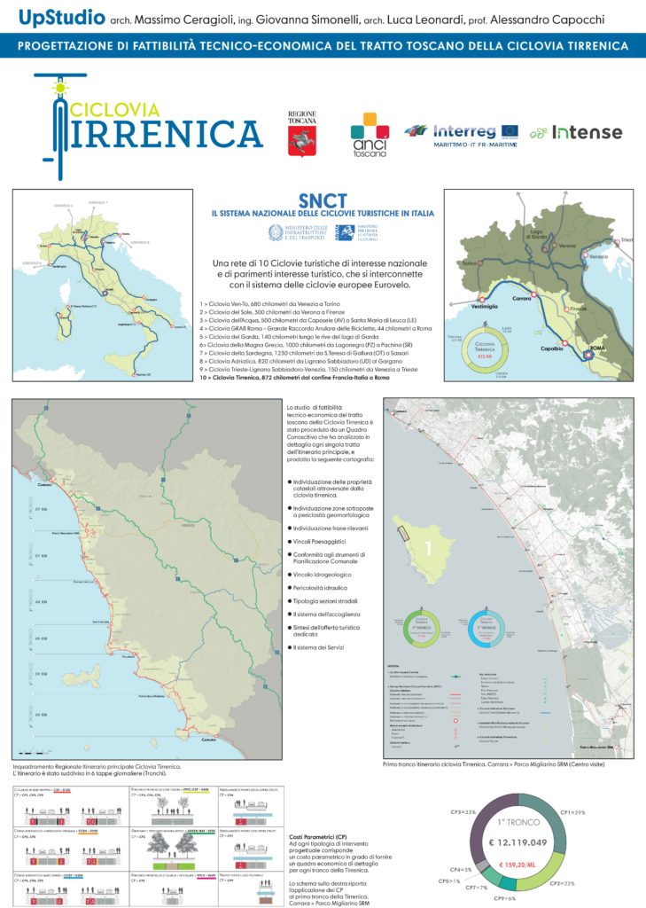 UpStudio architettura Arch. Massimo Ceragioli Mobilità sostenibile Ciclovia Tirrenica INTENSE